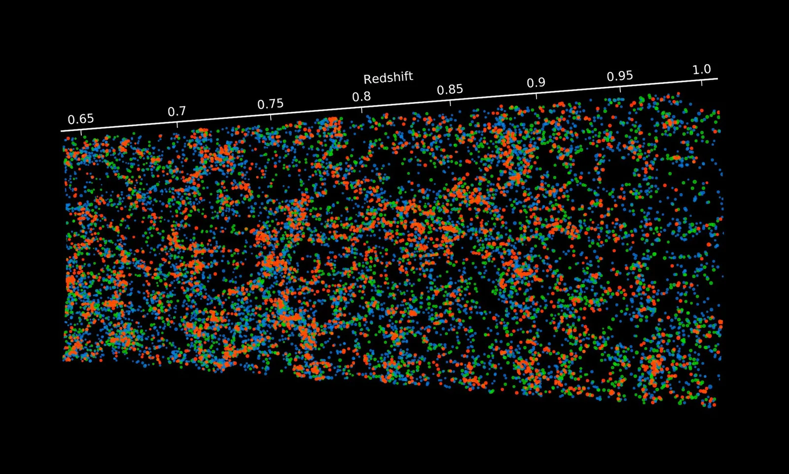 Karta över galaxers positioner i en genomsökning av himlen